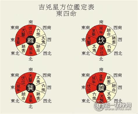 坐西北向东南|学风水先入手八宅：八宅风水全解读